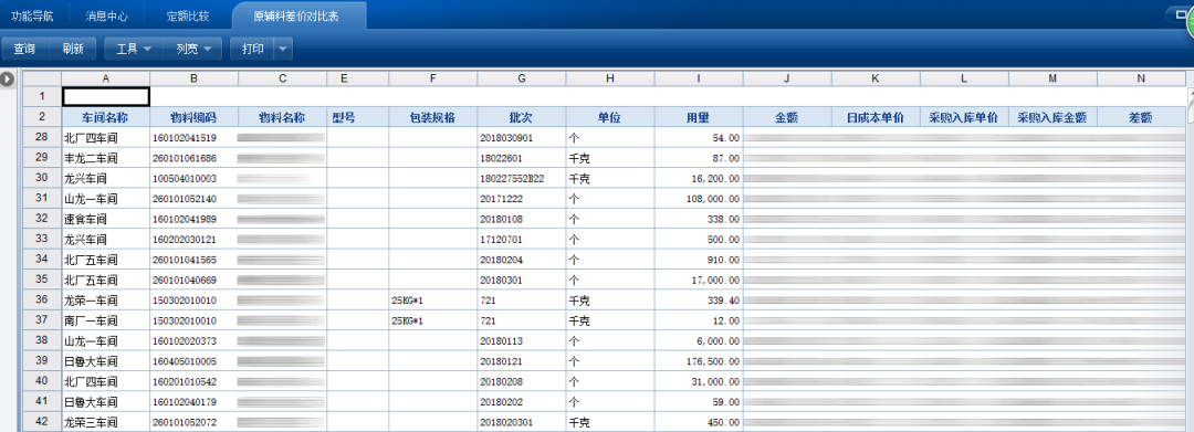 战疫情 严控成本 保现金流 龙大食品“三个”成本有绝招 行业案例 第11张 战疫情 严控成本 保现金流 龙大食品“三个”成本有绝招 行业案例 第11张