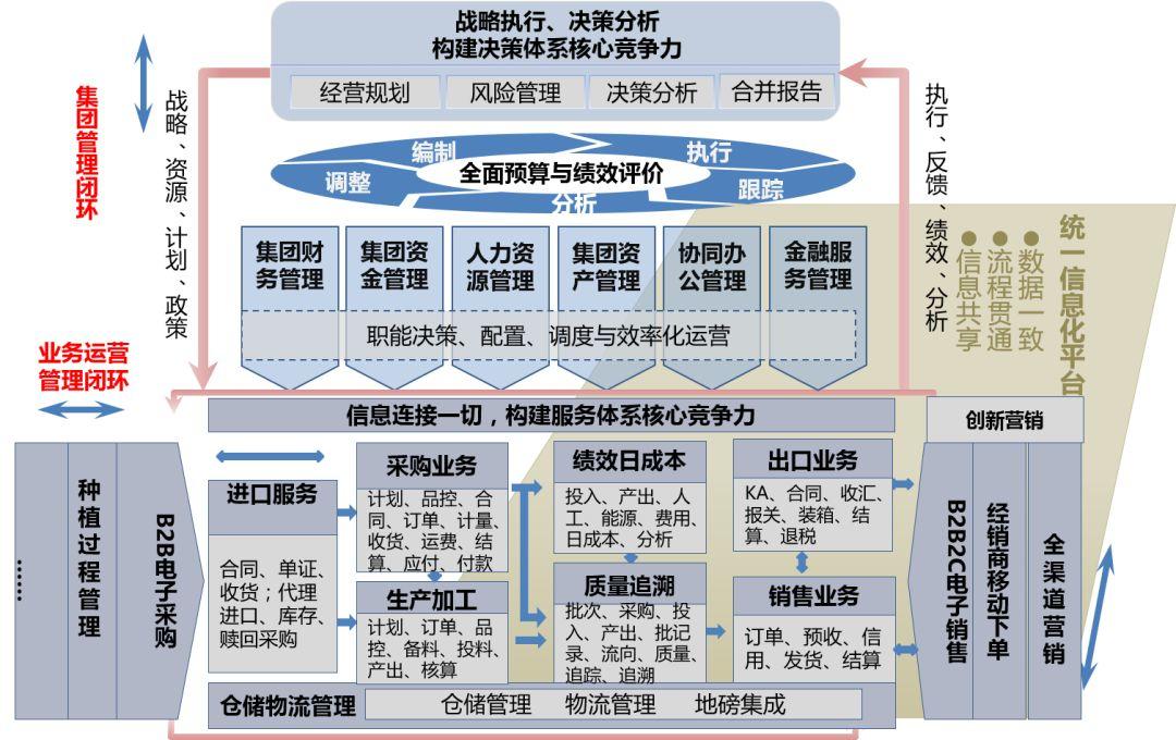 战疫情 严控成本 保现金流 龙大食品“三个”成本有绝招 行业案例 第1张 战疫情 严控成本 保现金流 龙大食品“三个”成本有绝招 行业案例 第1张