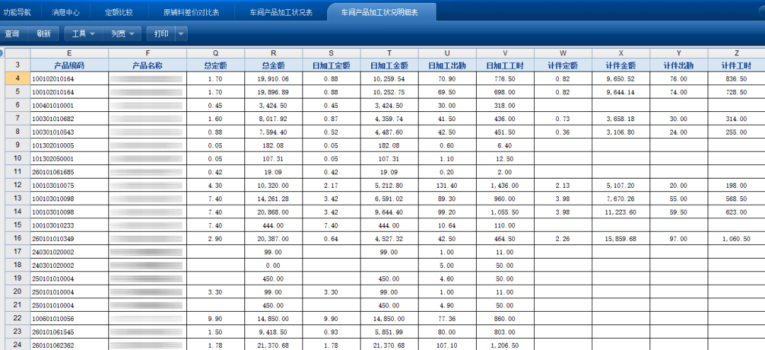 战疫情 严控成本 保现金流 龙大食品“三个”成本有绝招 行业案例 第12张 战疫情 严控成本 保现金流 龙大食品“三个”成本有绝招 行业案例 第12张