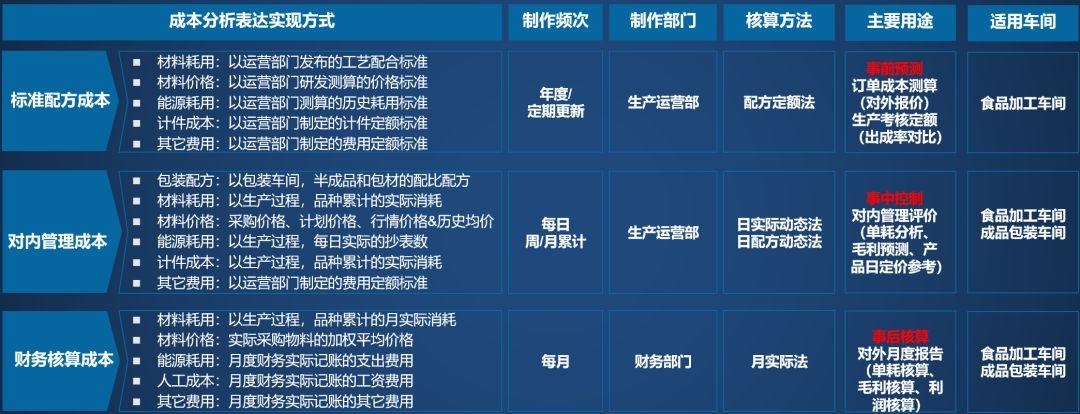 战疫情 严控成本 保现金流 龙大食品“三个”成本有绝招 行业案例 第3张 战疫情 严控成本 保现金流 龙大食品“三个”成本有绝招 行业案例 第3张