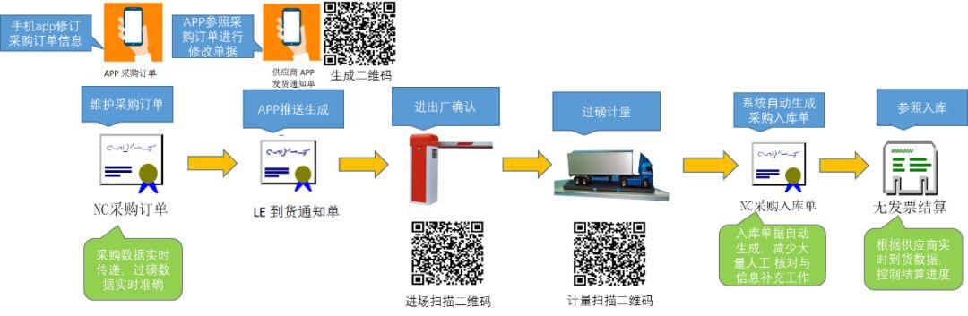 湖北养殖业沦陷 疫情中的危与机 数智化或是生存基石 数字化管理 第4张 湖北养殖业沦陷 疫情中的危与机 数智化或是生存基石 数字化管理 第4张