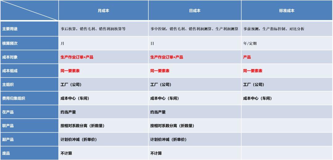 战疫情 严控成本 保现金流 龙大食品“三个”成本有绝招 行业案例 第4张 战疫情 严控成本 保现金流 龙大食品“三个”成本有绝招 行业案例 第4张