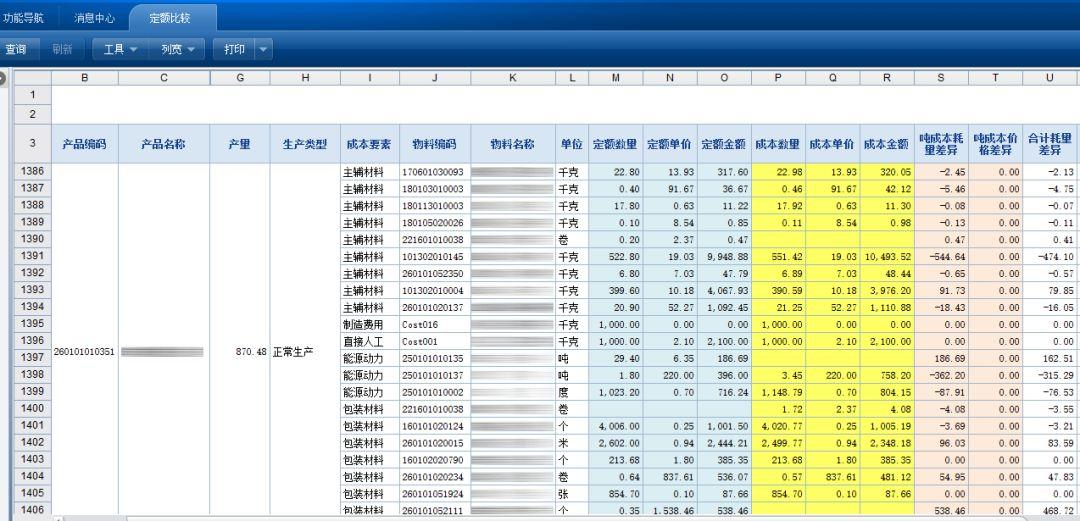 战疫情 严控成本 保现金流 龙大食品“三个”成本有绝招 行业案例 第10张 战疫情 严控成本 保现金流 龙大食品“三个”成本有绝招 行业案例 第10张