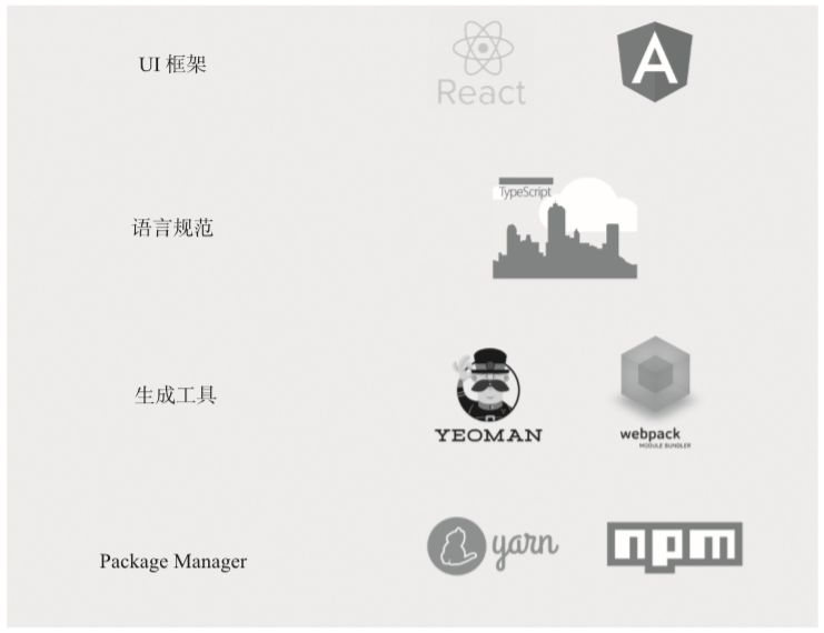 区块链+物联网的食品溯源系统 行业案例 第6张 区块链+物联网的食品溯源系统 行业案例 第6张