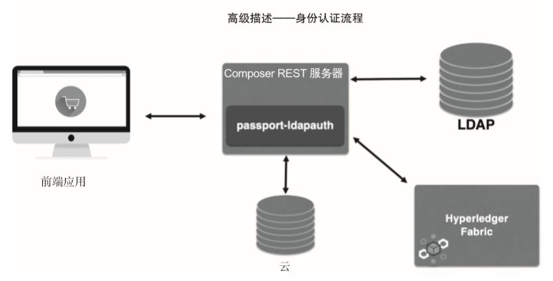 区块链+物联网的食品溯源系统 行业案例 第10张 区块链+物联网的食品溯源系统 行业案例 第10张