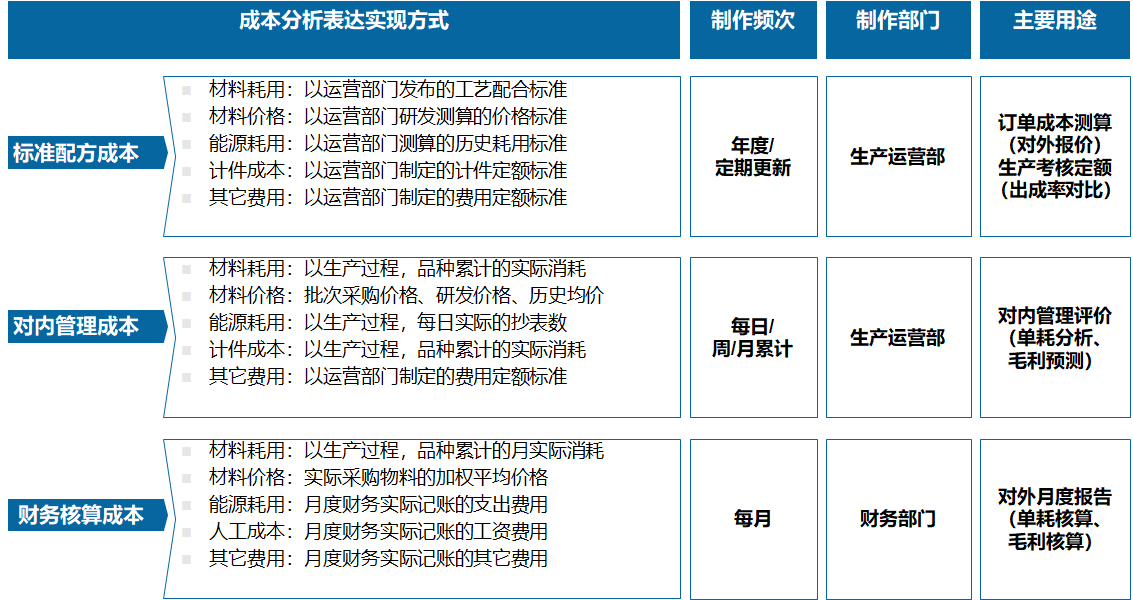 浅谈企业成本管理方法 转型工具 第1张 浅谈企业成本管理方法 转型工具 第1张