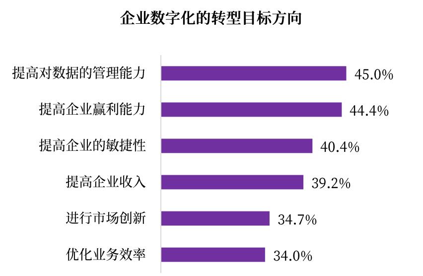 企业数字化转型中的数据中台服务 数字化管理 第1张 企业数字化转型中的数据中台服务 数字化管理 第1张