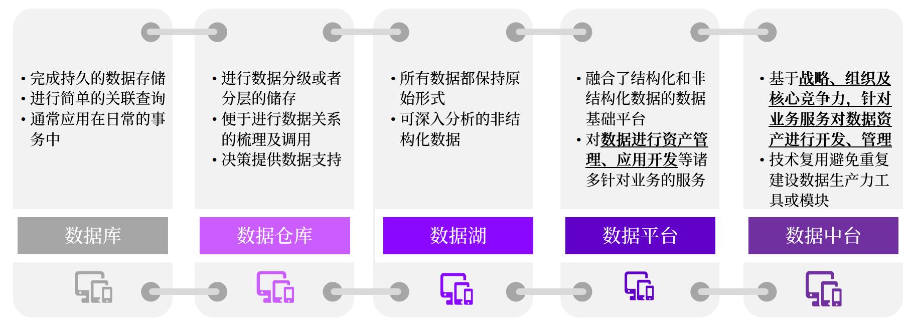 企业数字化转型中的数据中台服务 数字化管理 第5张 企业数字化转型中的数据中台服务 数字化管理 第5张
