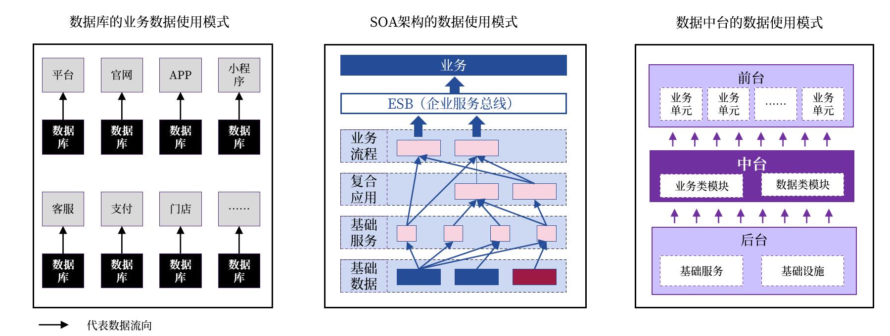 企业数字化转型中的数据中台服务 数字化管理 第6张 企业数字化转型中的数据中台服务 数字化管理 第6张