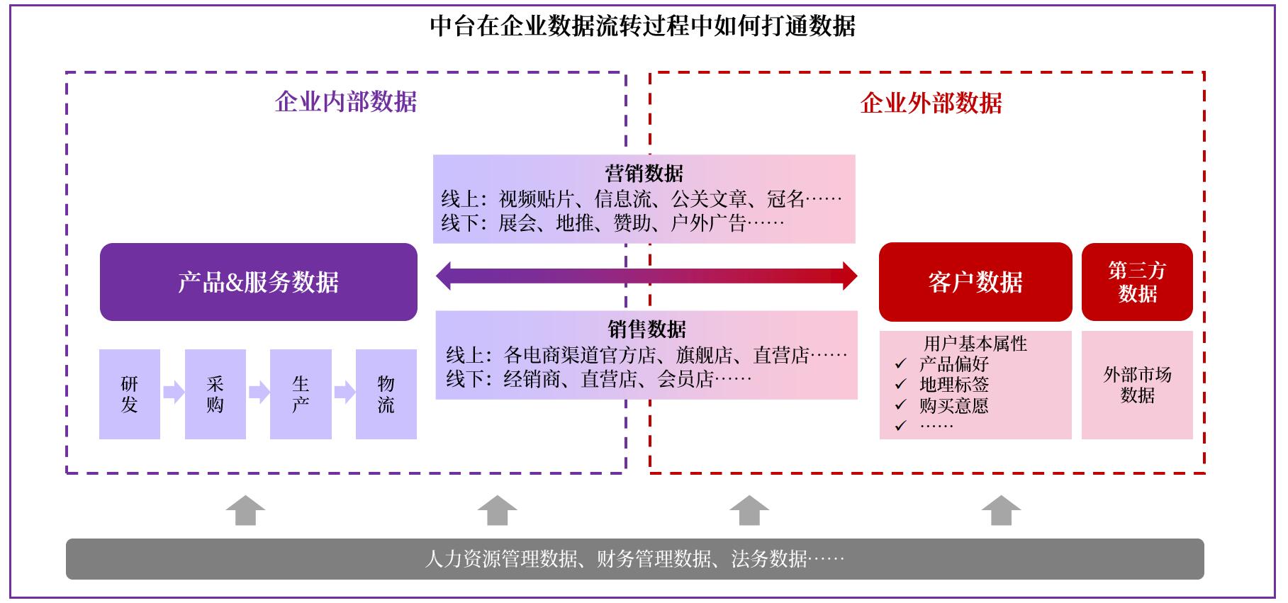 企业数字化转型中的数据中台服务 数字化管理 第7张 企业数字化转型中的数据中台服务 数字化管理 第7张