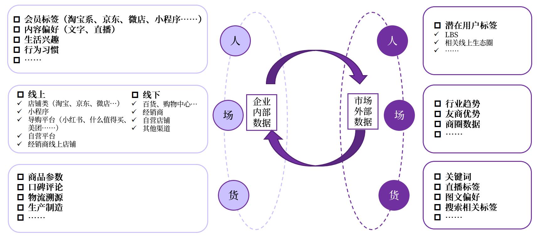 企业数字化转型中的数据中台服务 数字化管理 第8张 企业数字化转型中的数据中台服务 数字化管理 第8张