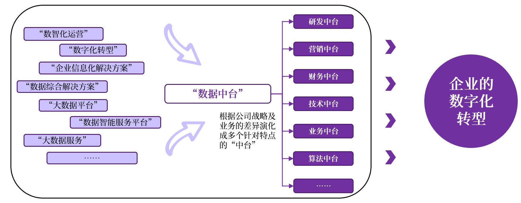 企业数字化转型中的数据中台服务 数字化管理 第3张 企业数字化转型中的数据中台服务 数字化管理 第3张