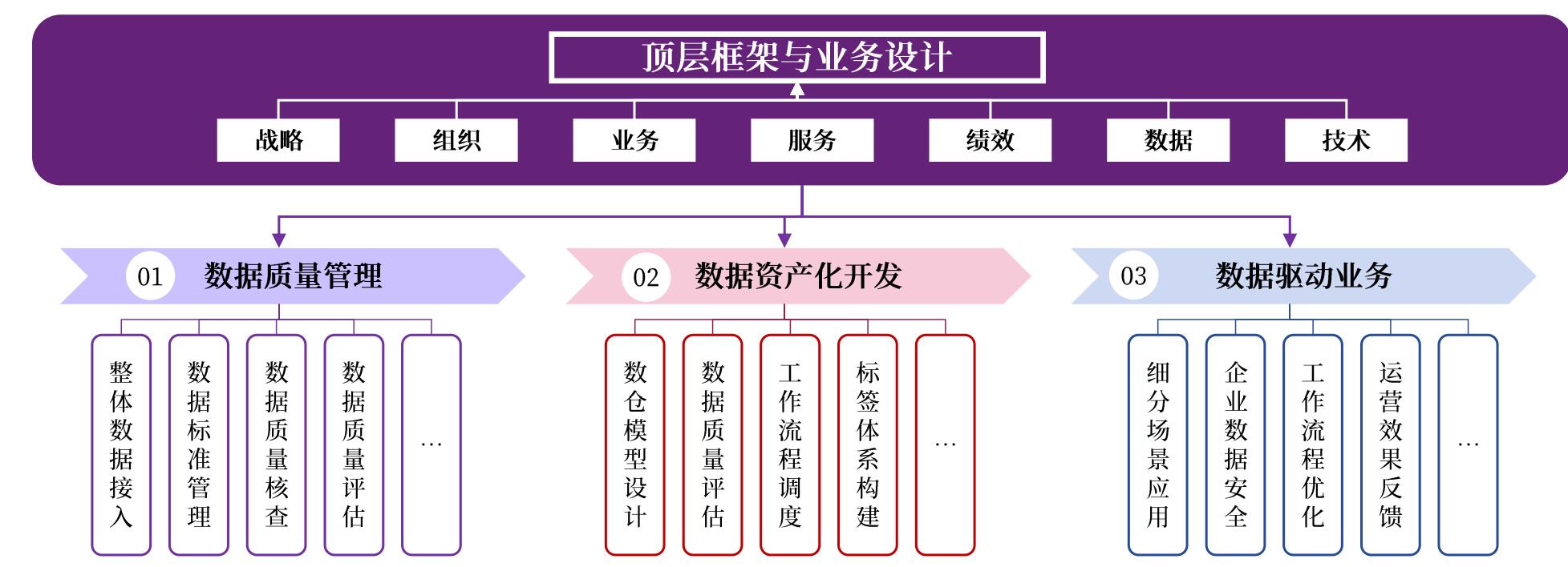 企业数字化转型中的数据中台服务 数字化管理 第2张 企业数字化转型中的数据中台服务 数字化管理 第2张