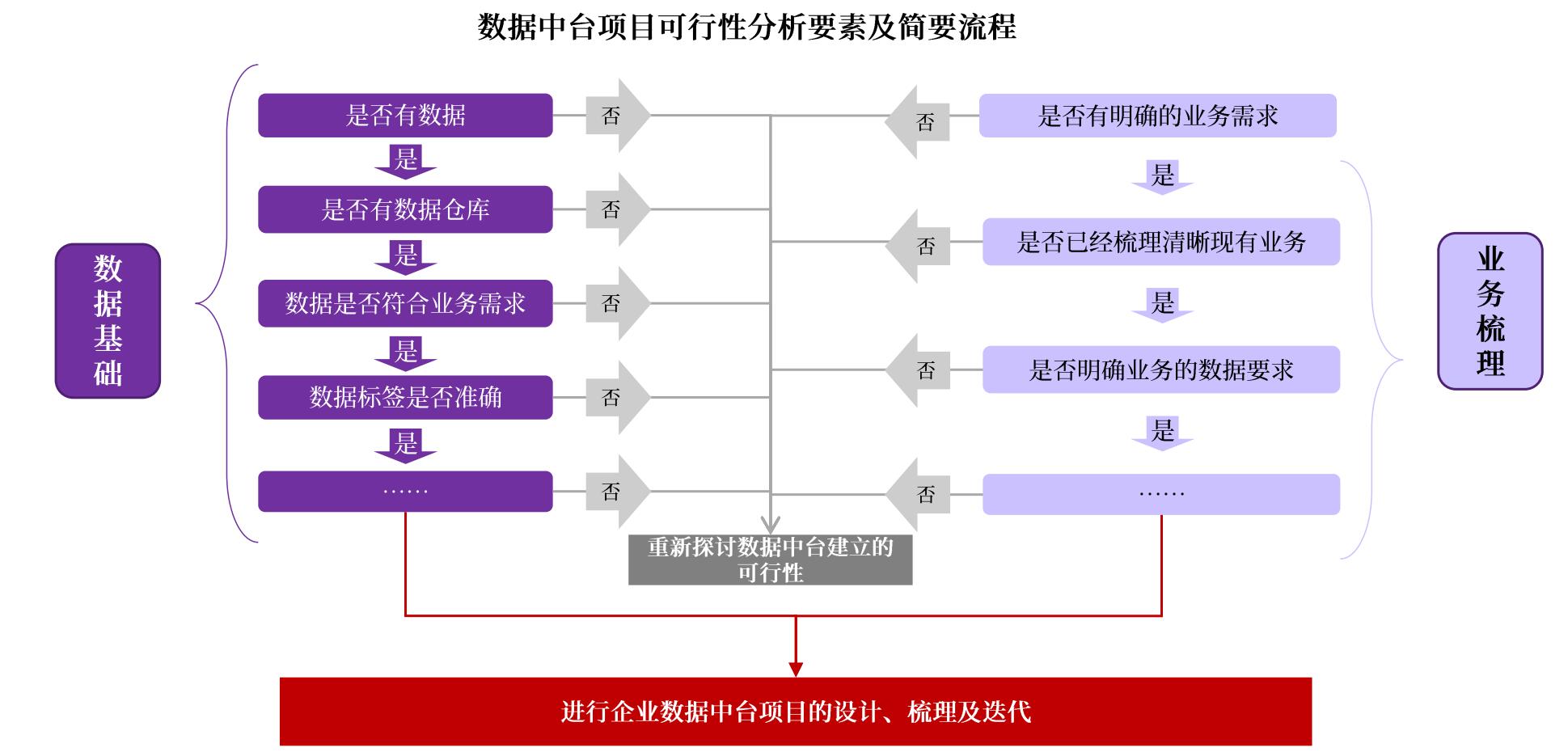 企业数字化转型中的数据中台服务 数字化管理 第4张 企业数字化转型中的数据中台服务 数字化管理 第4张