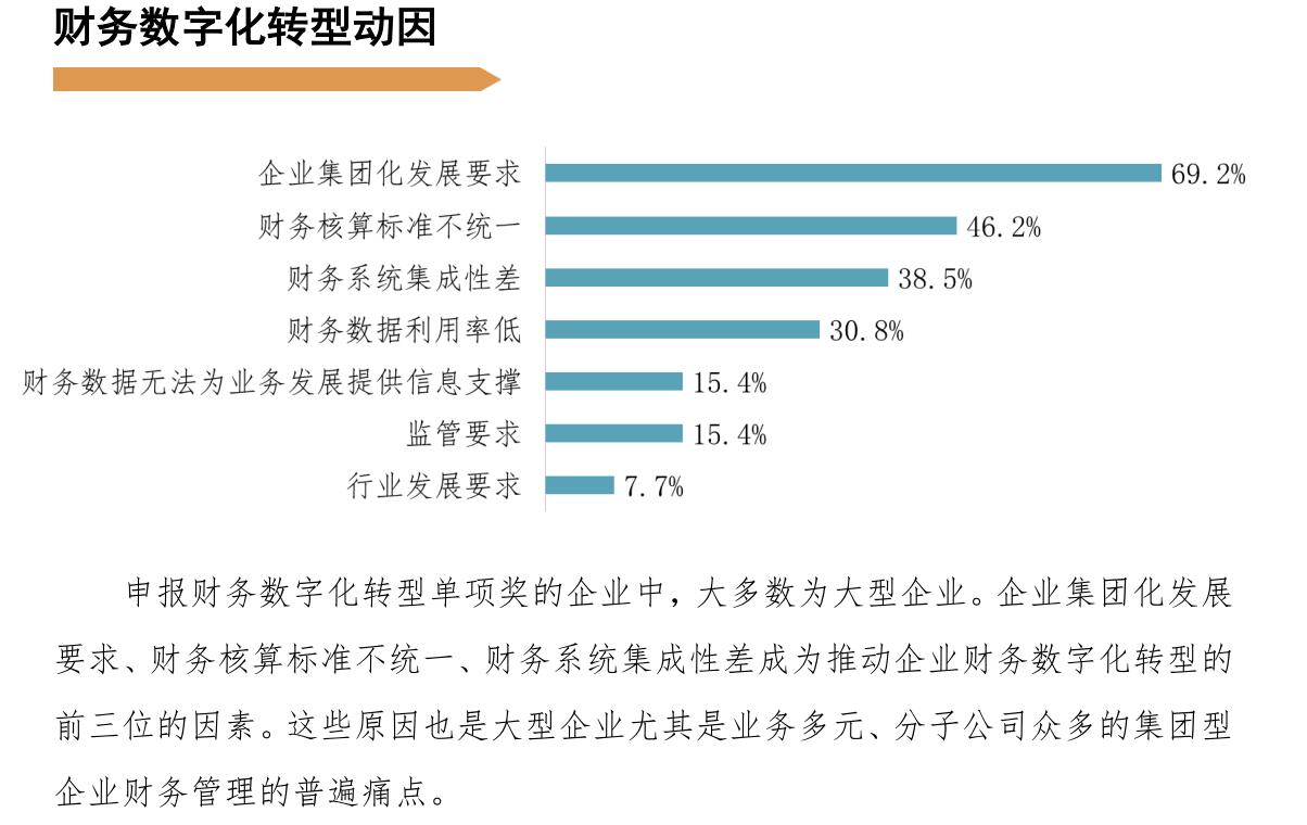 数字化转型动因与目标 转型工具 第1张 数字化转型动因与目标 转型工具 第1张