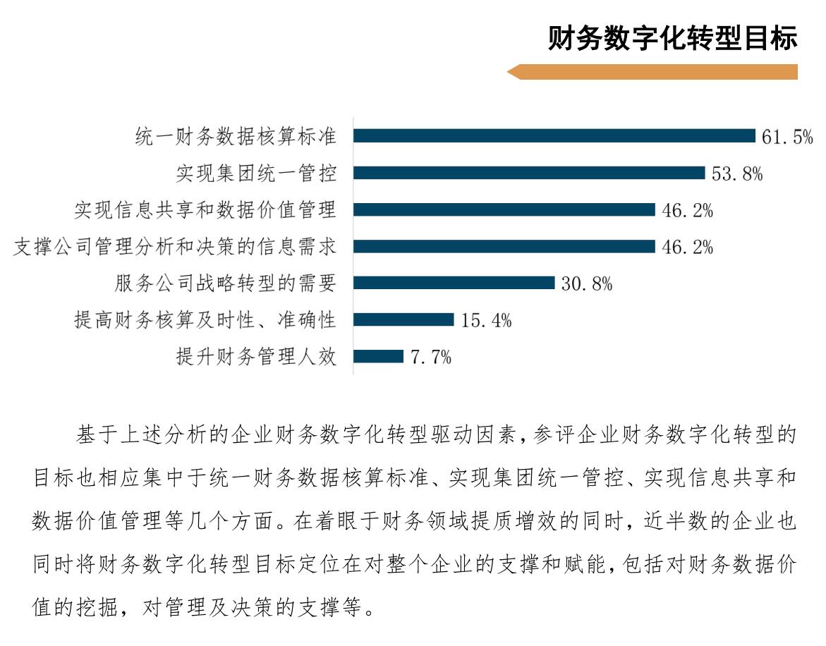 数字化转型动因与目标 转型工具 第2张 数字化转型动因与目标 转型工具 第2张