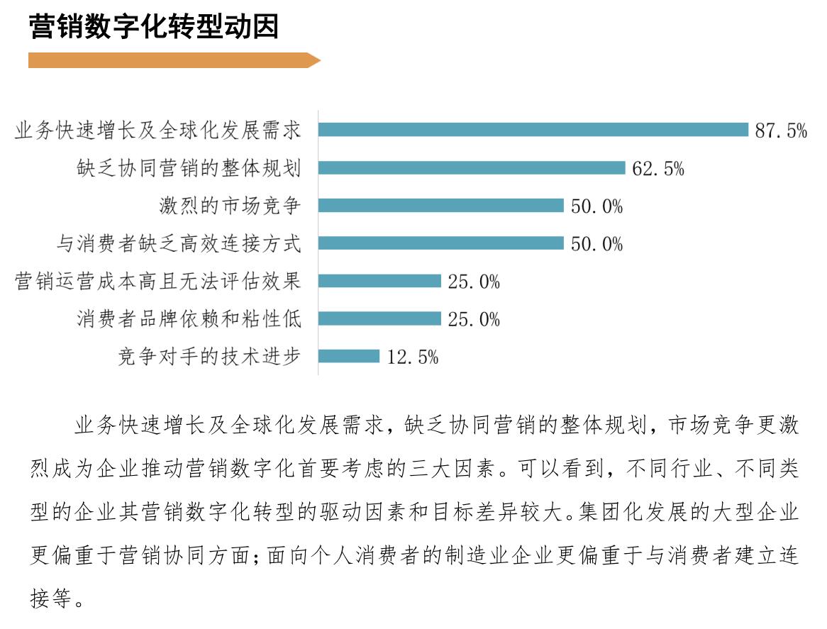 数字化转型动因与目标 转型工具 第4张 数字化转型动因与目标 转型工具 第4张