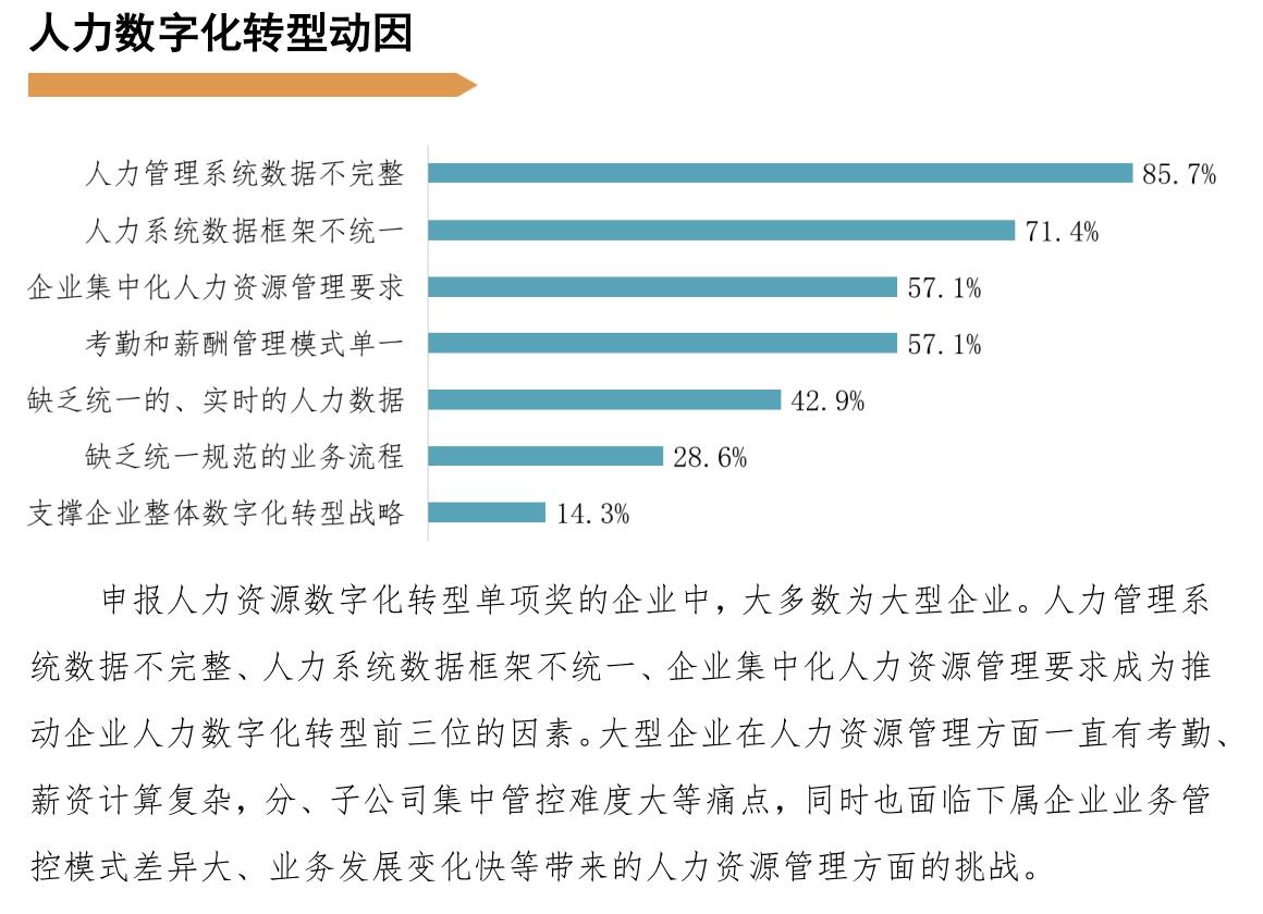 数字化转型动因与目标 转型工具 第6张 数字化转型动因与目标 转型工具 第6张