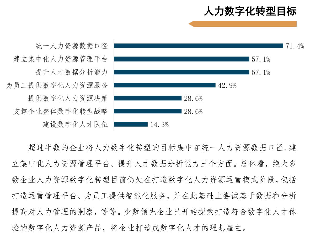数字化转型动因与目标 转型工具 第7张 数字化转型动因与目标 转型工具 第7张