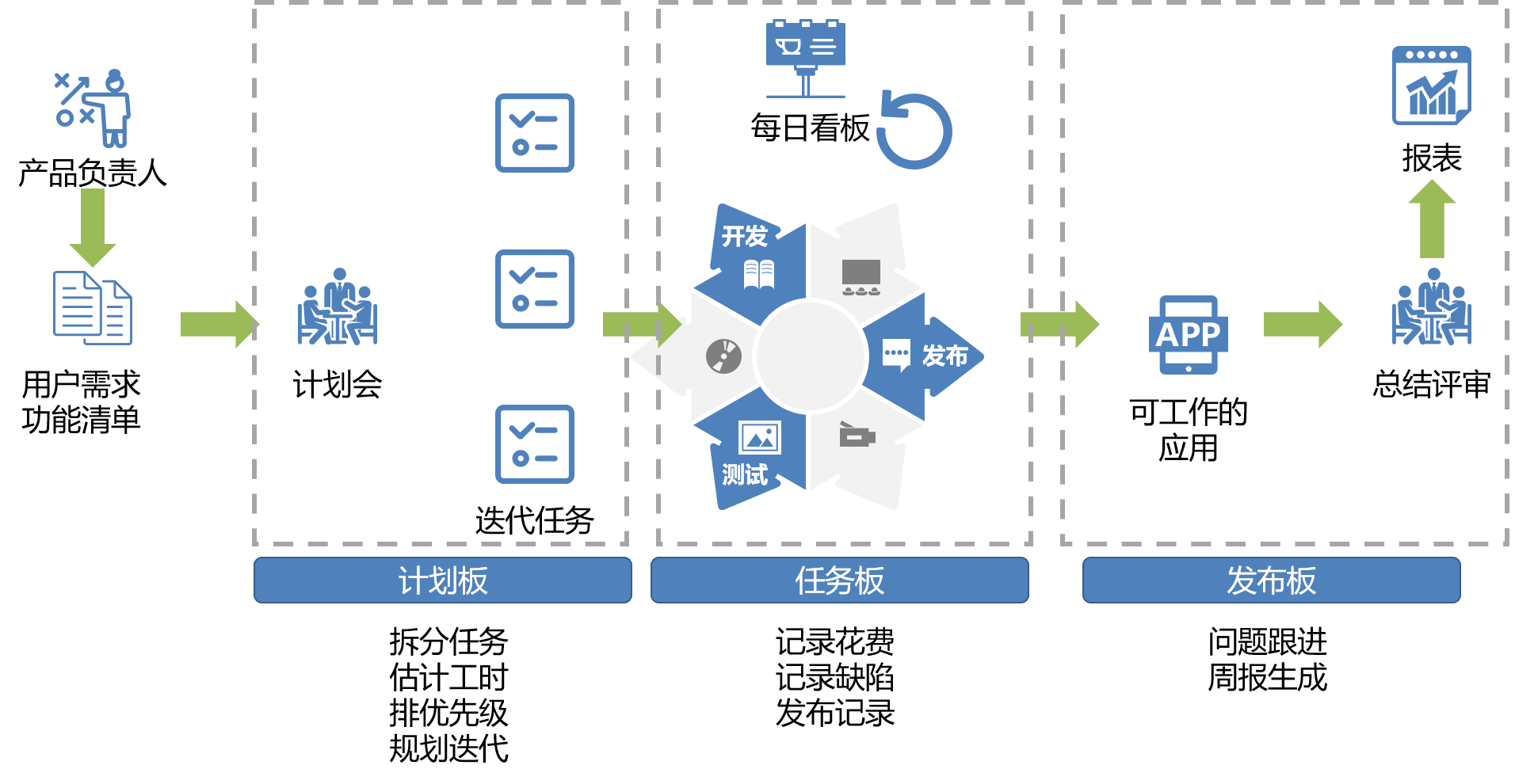 敏捷之力促进企业数字化转型 转型工具 第2张 敏捷之力促进企业数字化转型 转型工具 第2张
