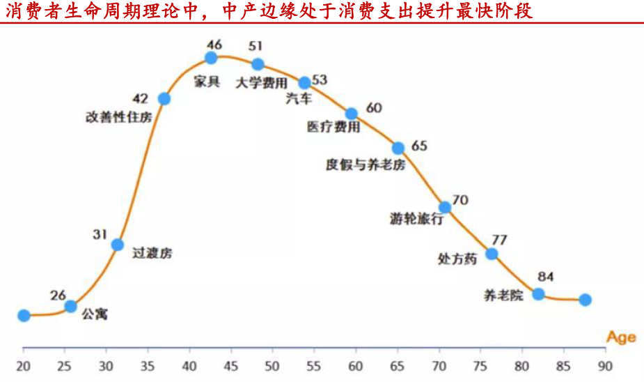 人这一辈子花钱的路径 生活思索 人这一辈子花钱的路径 生活思索