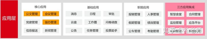 如何才能画出“高大上”的业务架构图 转型工具 第5张 如何才能画出“高大上”的业务架构图 转型工具 第5张