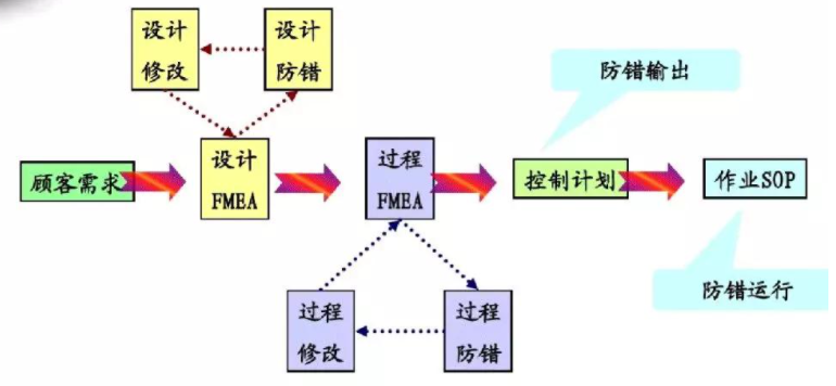 产品设计中的防错设计 工作思考 产品设计中的防错设计 工作思考