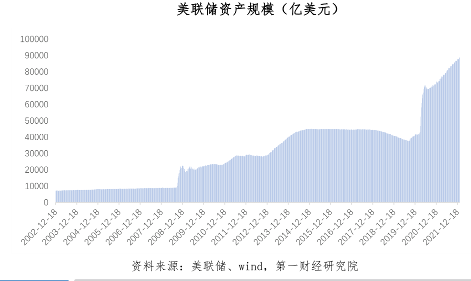 四十年一遇美国大通胀:对中国的影响及对策分析 资源分享 第1张 四十年一遇美国大通胀:对中国的影响及对策分析 资源分享 第1张