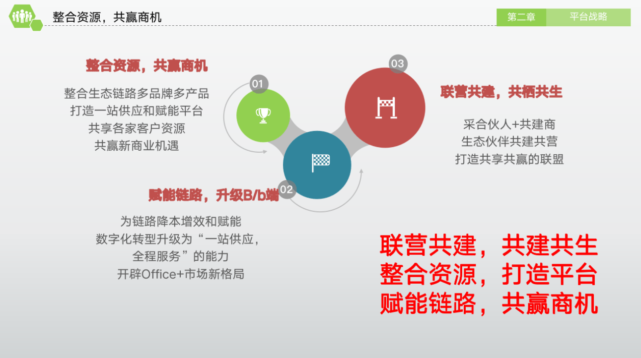 央国企采购电商是怎么起来的 供应链 第2张 央国企采购电商是怎么起来的 供应链 第2张