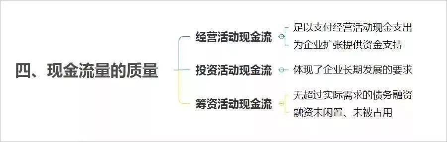 完整版财务分析思维导图及必备公式 工作思考 第4张 完整版财务分析思维导图及必备公式 工作思考 第4张