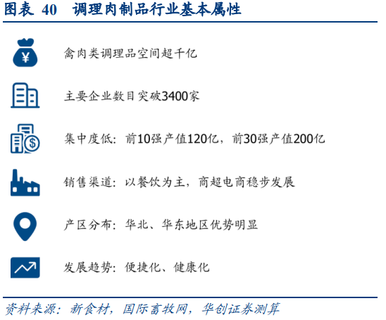 一文读懂预制菜产业链 行业案例 第16张 一文读懂预制菜产业链 行业案例 第16张