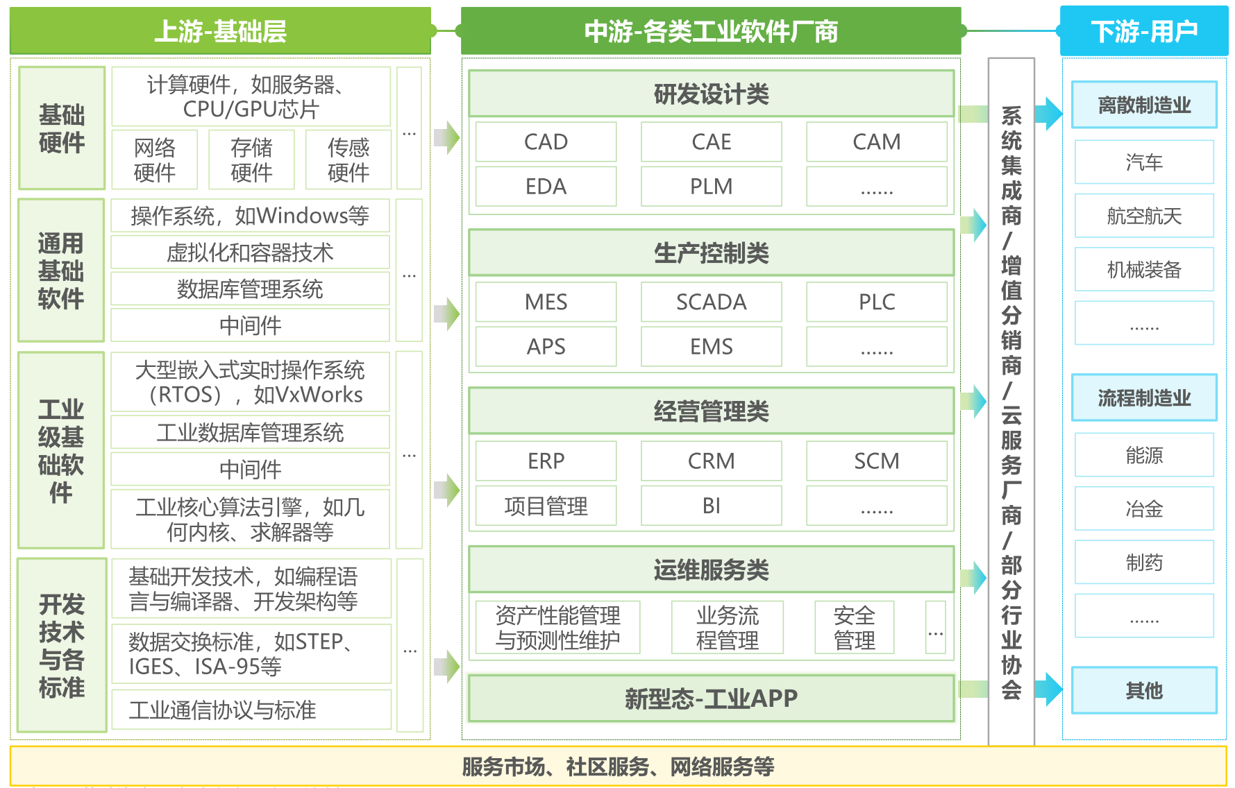2026年中国工业软件的产业链 工作思考 第1张 2026年中国工业软件的产业链 工作思考 第1张