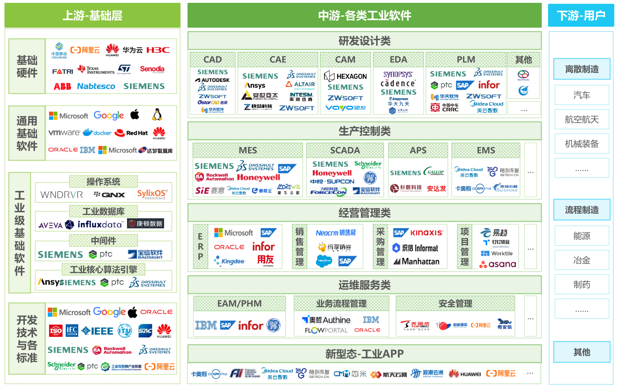 2026年中国工业软件的产业链 工作思考 第2张 2026年中国工业软件的产业链 工作思考 第2张