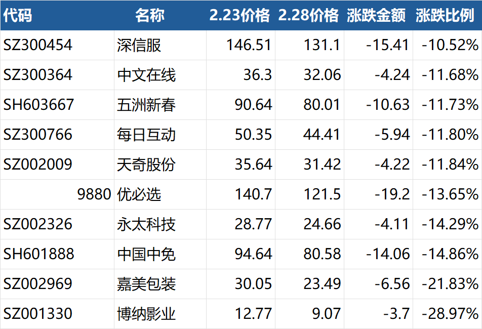 26年春节期间抖音网友推荐个股2月份涨跌榜 投资决策 第2张 26年春节期间抖音网友推荐个股2月份涨跌榜 投资决策 第2张